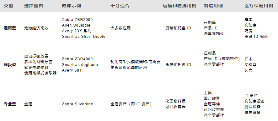 RFID 标签-.png