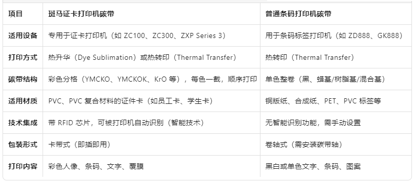 证卡-1.png