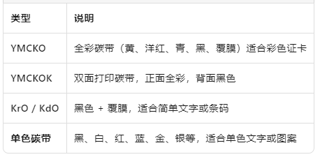 证卡-3.png
