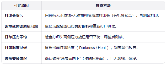1762848244790594.png 打印头损坏原因.png